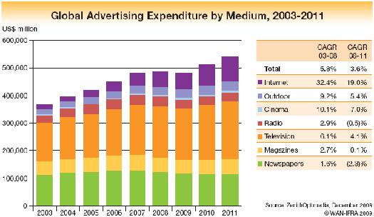global ad